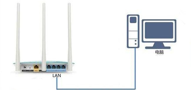 路由器有線接入電腦